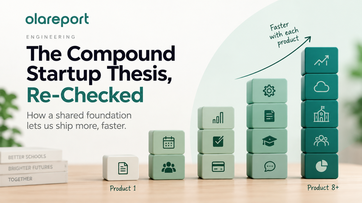 The Nth Product Costs Less Than the First